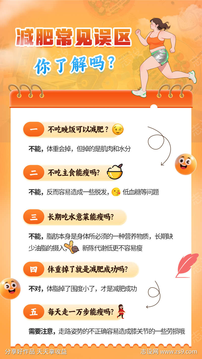 科普减肥常见误区海报