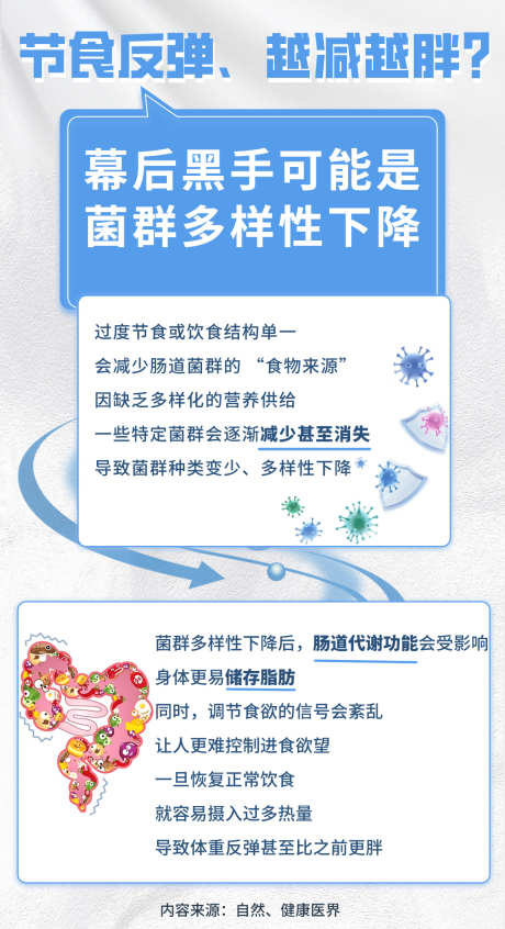 减肥科普海报_源文件下载_PSD格式_1207X2221像素-节食,科普,健康-作品编号:2025092409413071-志,设˒网