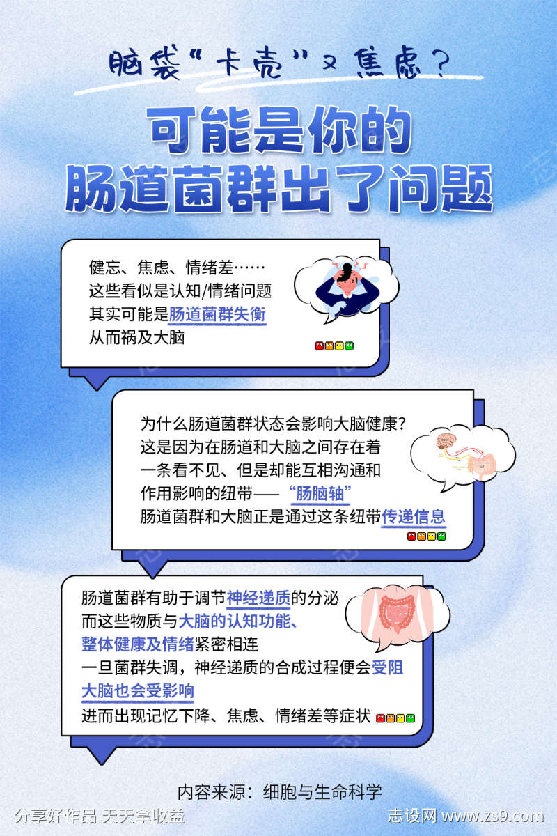 肠道菌群健康科普