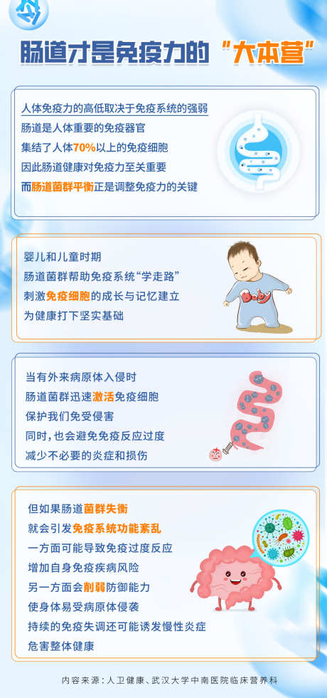 肠道代谢健康_源文件下载_PSD格式_1200X2560像素-代谢,科普,免疫力-作品编号:2025092410025256-志‘设˙网