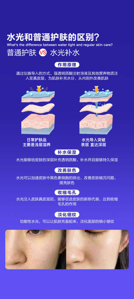 水光和日常护理的区别_源文件下载_PSD格式_2000X4444像素-胶原,水光,案例-作品编号:2025092509307283-志˓设˓网