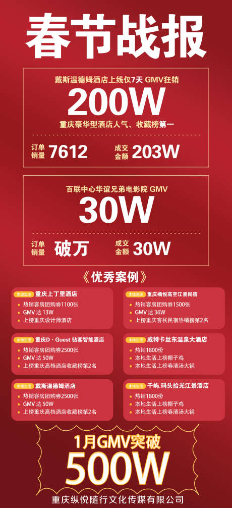 红色春节战报_源文件下载_PSD格式_1889X4133像素-案例,突破率,海报-作品编号:2025092514433710-志͵设′网