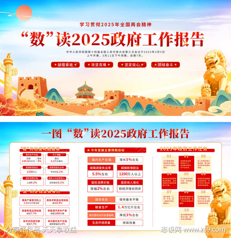 2025政府工作报告展板设计