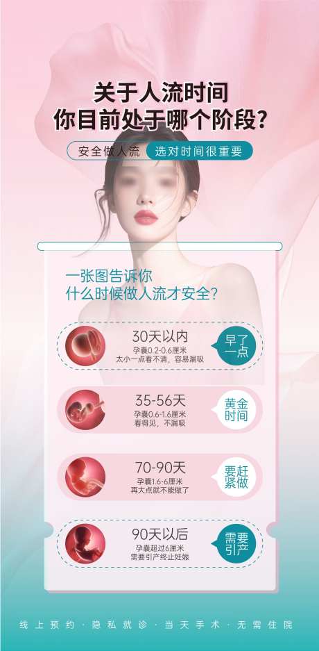 妇科人流术前检查_源文件下载_AI格式_2250X4583像素-术前检查,科普,人流-作品编号:2025092913263352-志˱设‘网