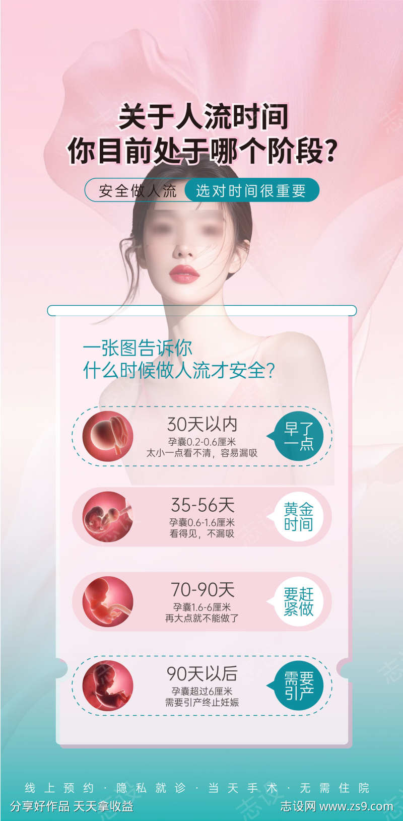 妇科人流术前检查