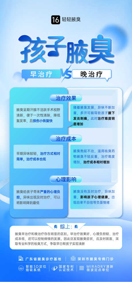青少年腋臭早晚治疗区别_源文件下载_AI格式_2250X4792像素-治疗区别,儿童,狐臭-作品编号:2025092914035803-志·设`网