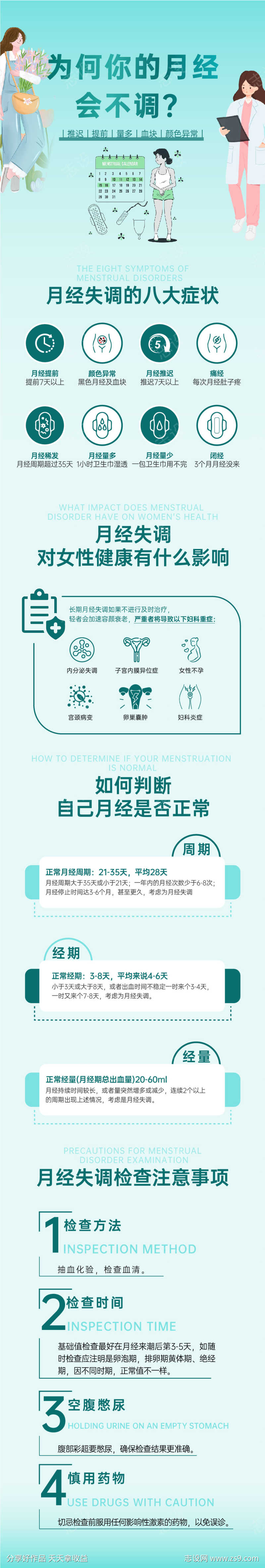 夏季月经不调妇科详情页