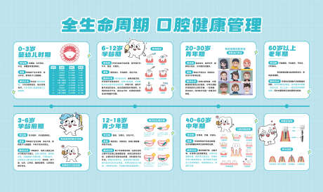 牙科门诊品宣科普牙齿全周期设计_源文件下载_AI格式_3533X2094像素-种植牙,老人缺牙,义齿-作品编号:2025100716043216-志˰设·网