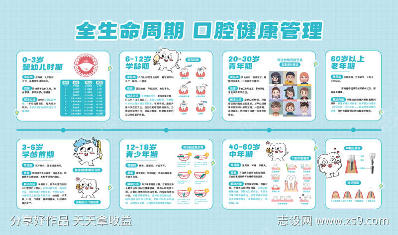 牙科门诊品宣科普牙齿全周期设计