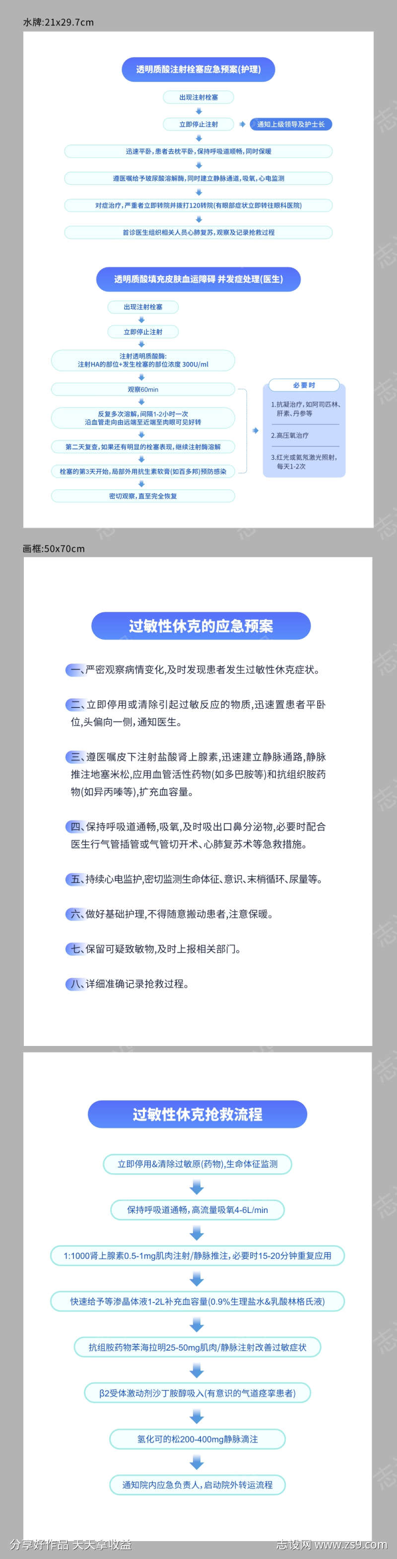 医院休克应急预案抢救流程图水牌画框