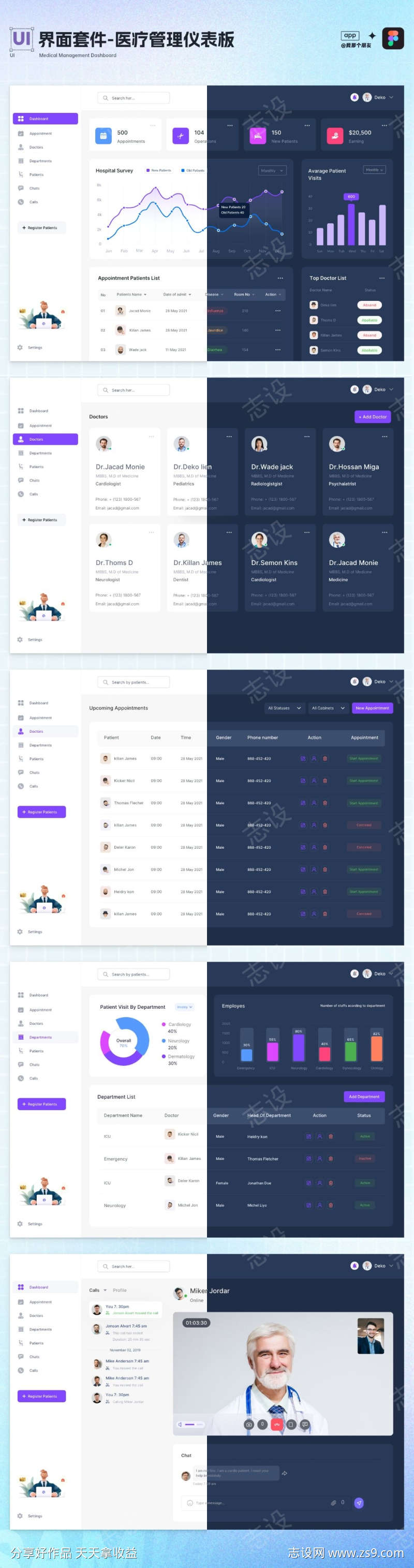 UI界面套件医疗管理仪表版