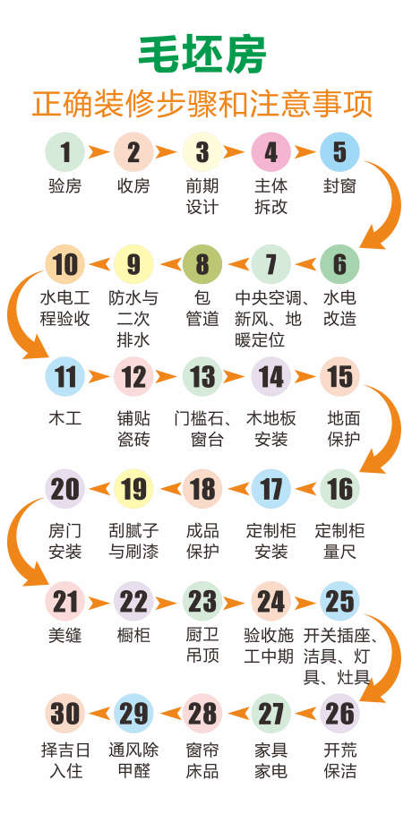 装修公司流程_源文件下载_CDR格式_2362X4818像素-装修,矢量图,正确-作品编号:2025112915476772-志˯设ˉ网