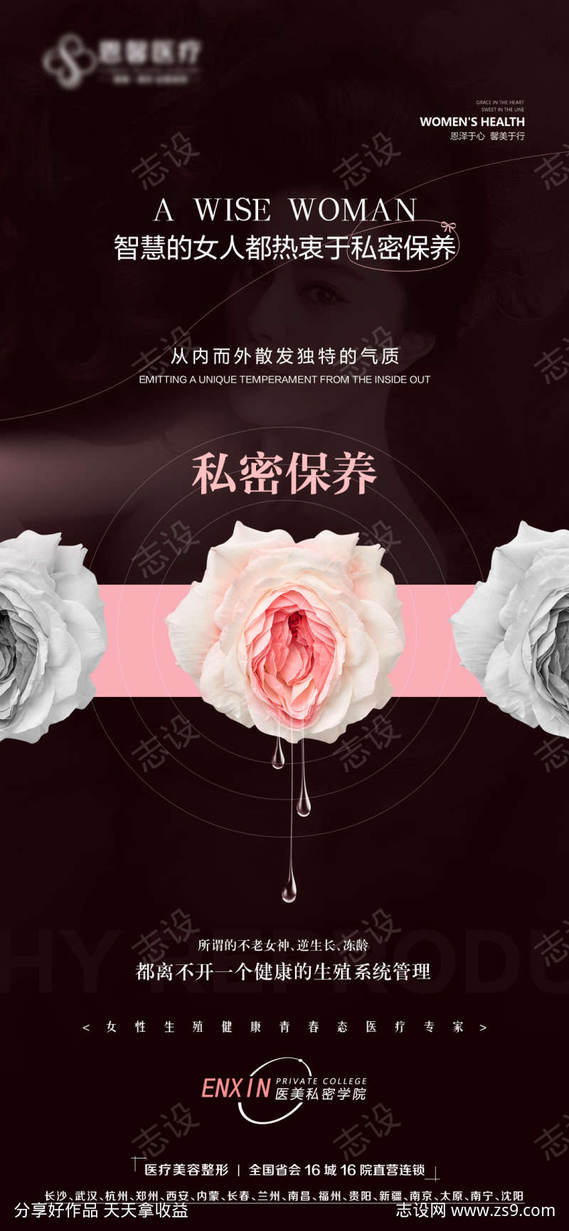 健康的生殖系统管理海报