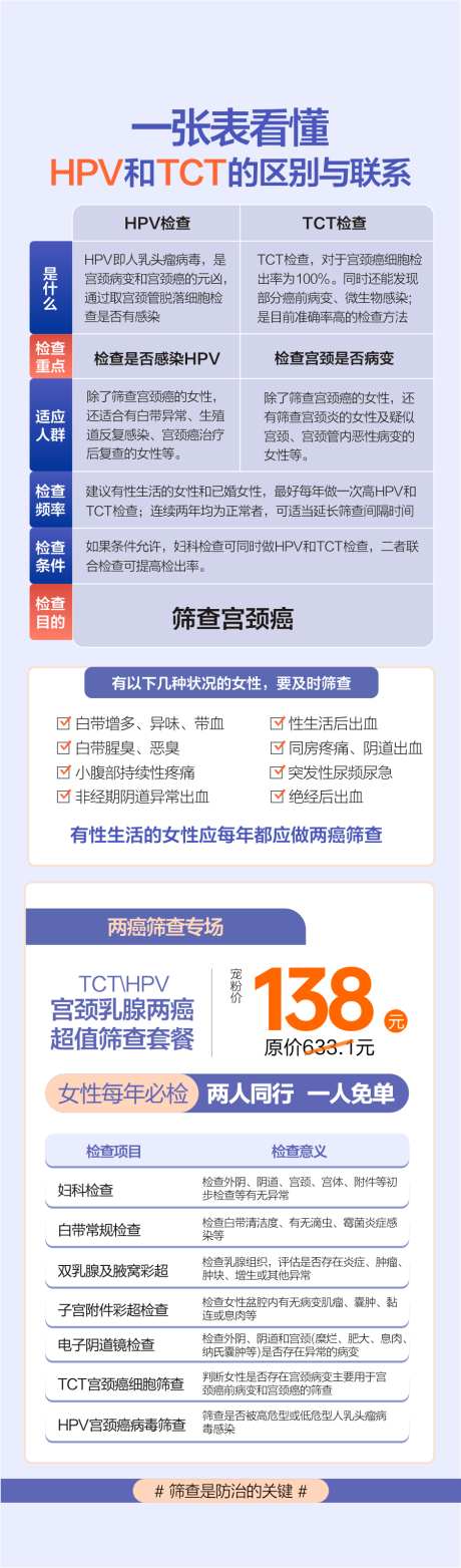 宫颈筛查宫颈癌_源文件下载_CDR格式_940X3193像素-活动,检查,两癌筛查-作品编号:2025101215127074-志ˌ设ˇ网