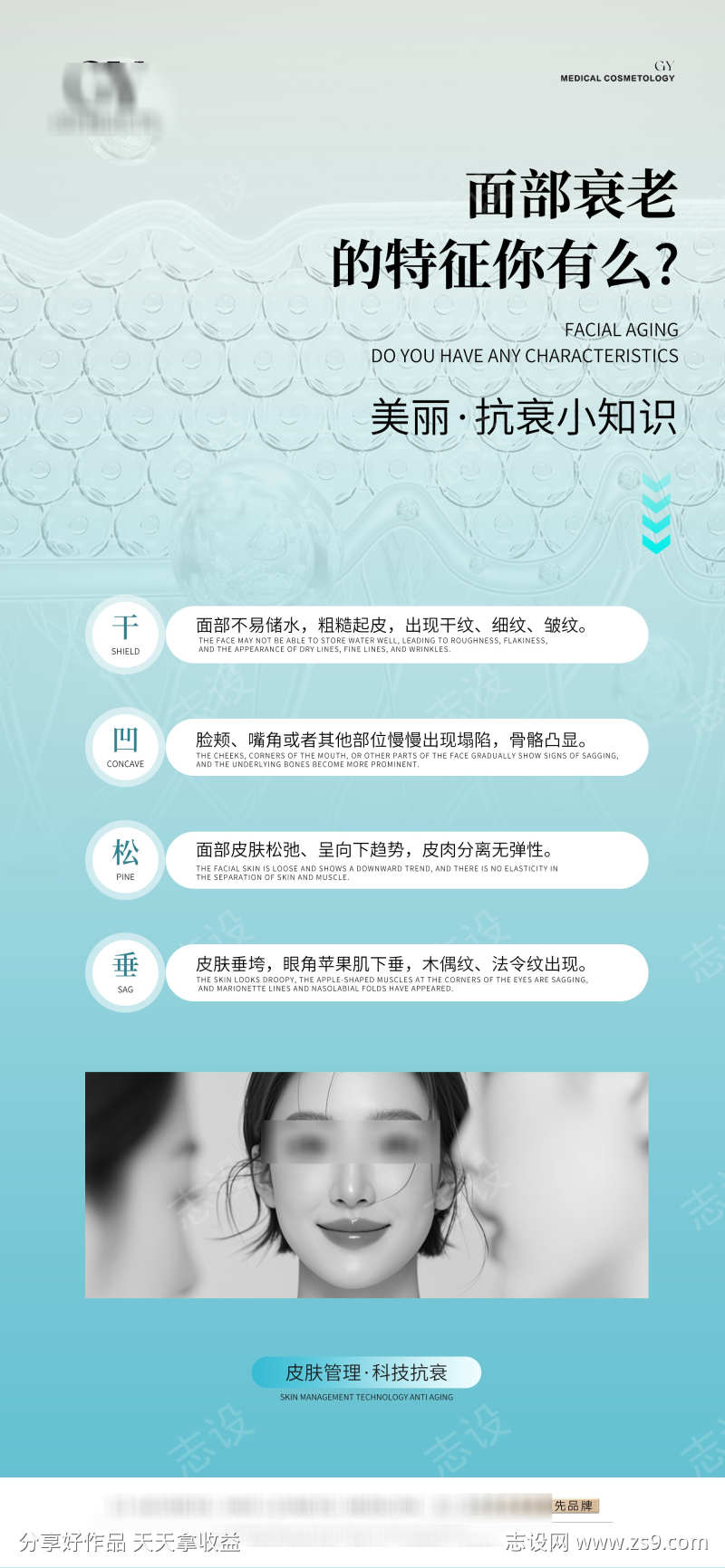 面部抗衰科普