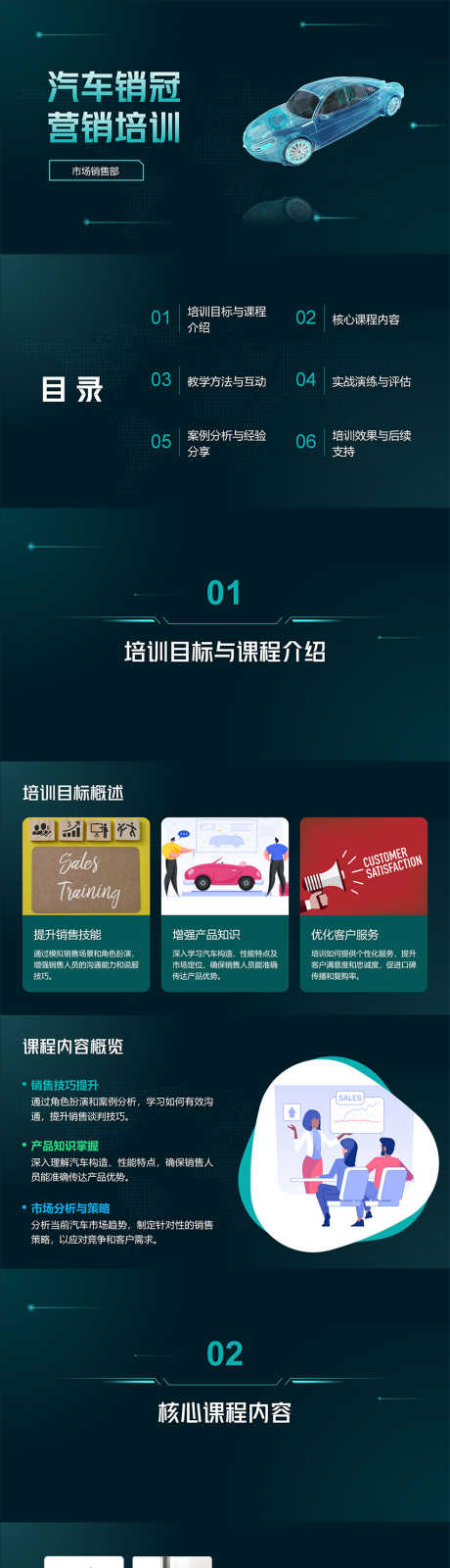 汽车销冠营销培训PPT