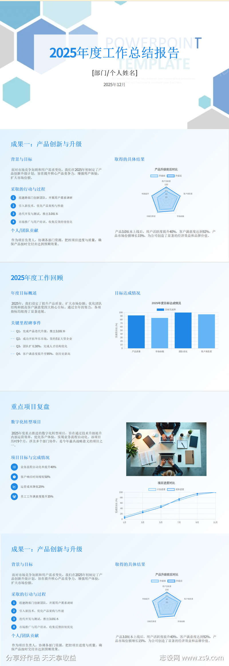 简约2025年度工作总结