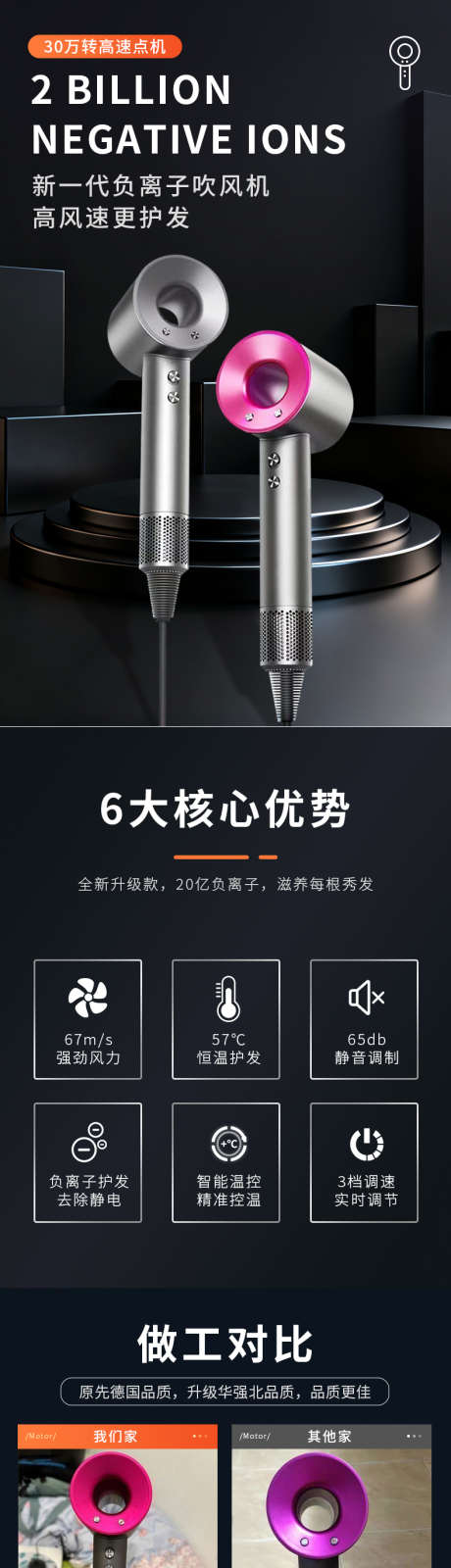 吹风机详情_源文件下载_PSD格式_790X14774像素-吹风机,详情,家用-作品编号:2025101615075990-志˒设˰网