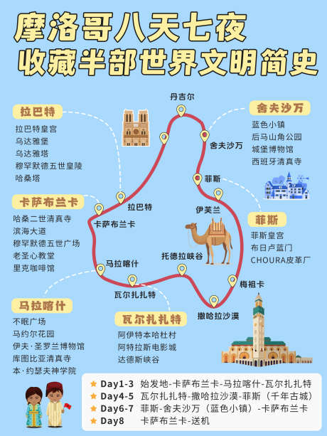 摩洛哥旅游_源文件下载_PSD格式_3000X4000像素-攻略,摩洛哥,地图-作品编号:2025101913233364-志ˇ设˜网