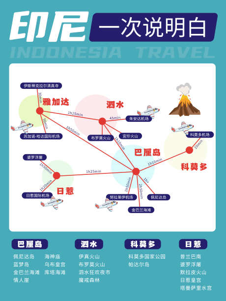 印尼旅游海报_源文件下载_PSD格式_3000X4000像素-攻略,旅游,海报-作品编号:2025101913159276-志˓设.网