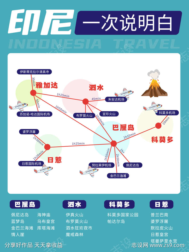 印尼旅游海报