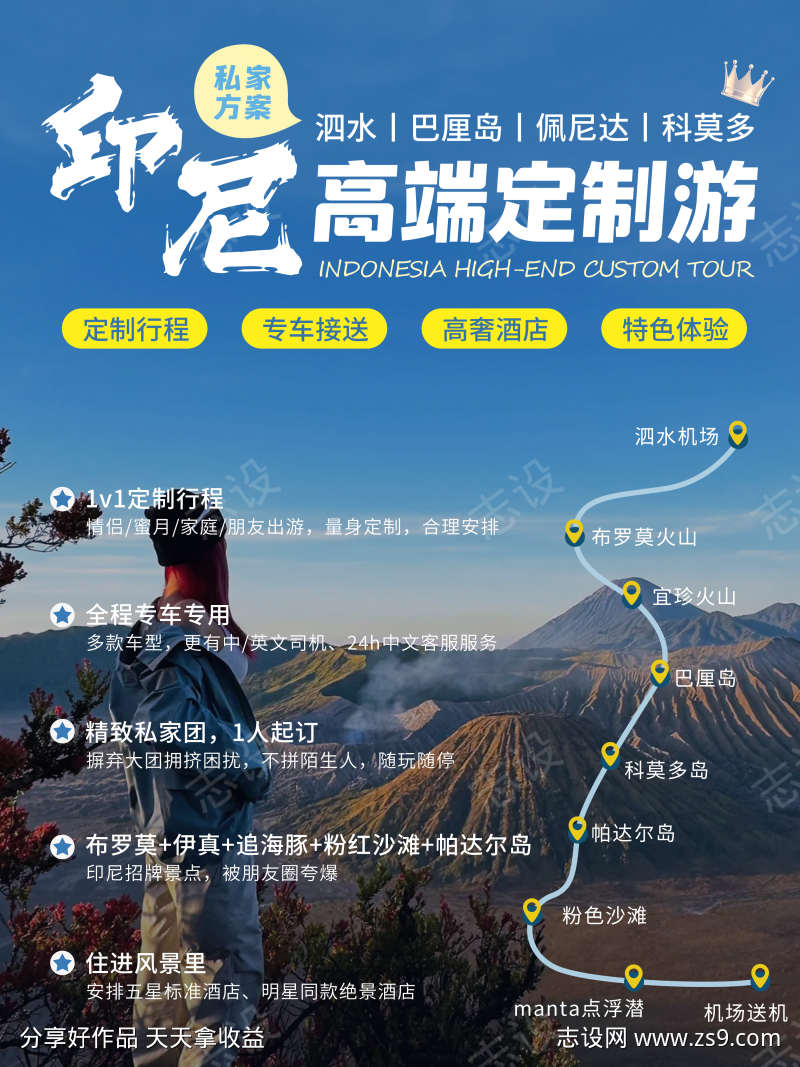 印尼旅游海报