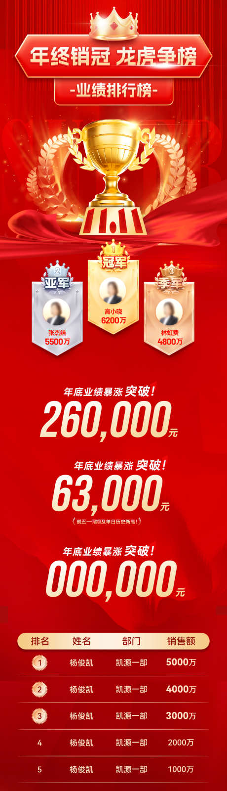 双11喜报战报捷报榜单排行榜龙虎榜销售榜_源文件下载_PSD格式_1200X4684像素-销售榜,龙虎榜,排行榜-作品编号:2025101917251029-志`设˰网
