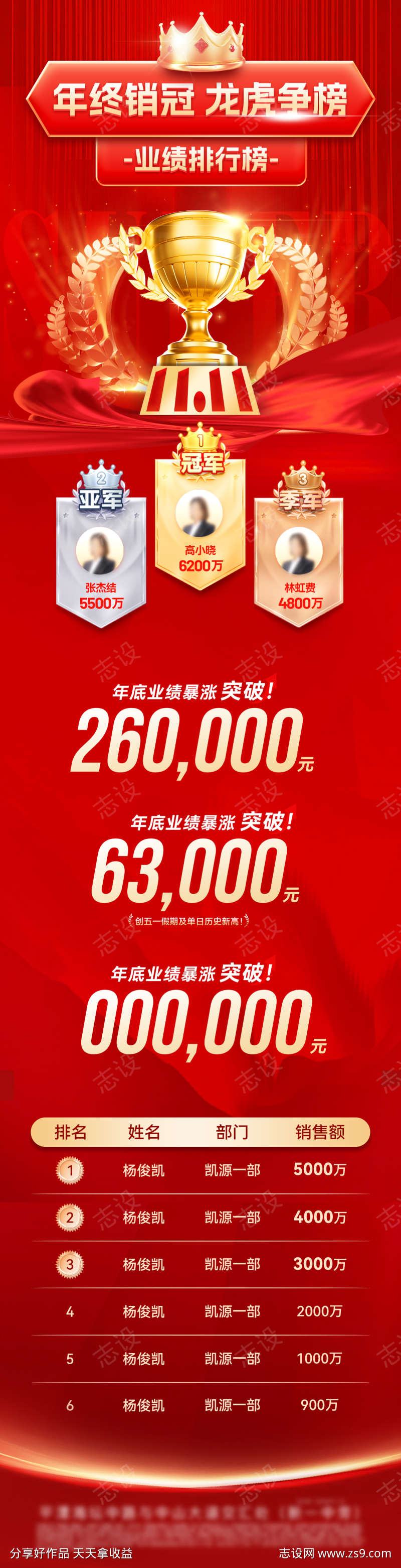 双11喜报战报捷报榜单排行榜龙虎榜销售榜
