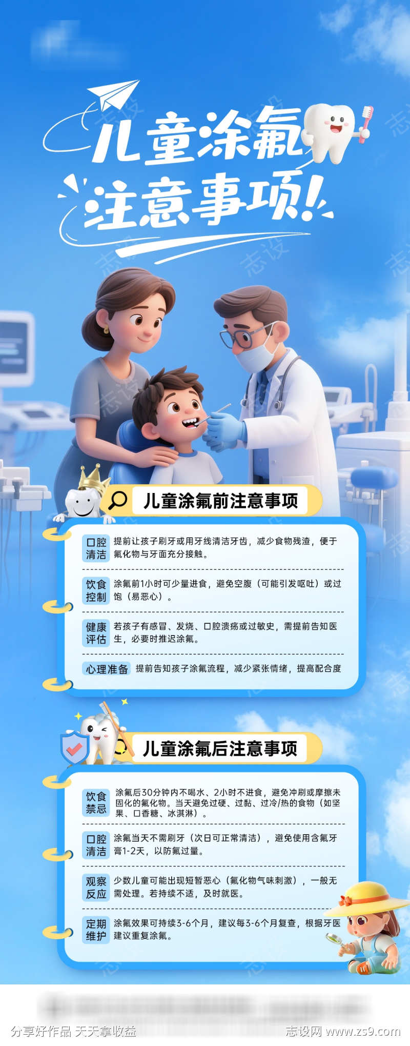 口腔涂氟科普长图