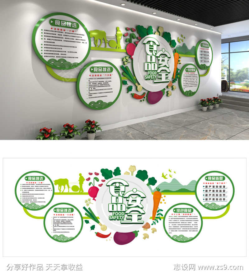 食品安全展板