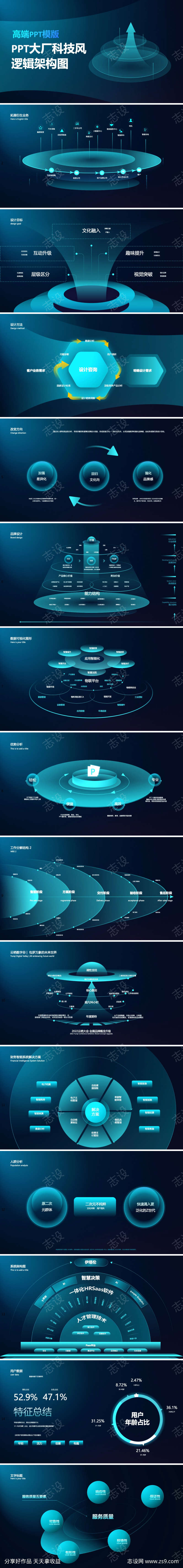 深色科技感大厂逻辑图架构图PPT