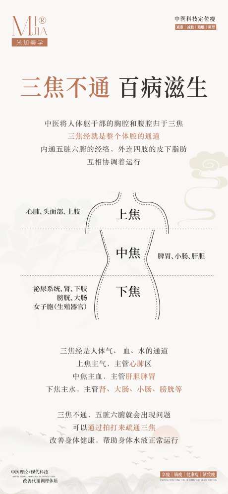 减肥科普_源文件下载_PSD格式_1125X2436像素-医美,美业,减肥-作品编号:2025102001665740-志’设˰网