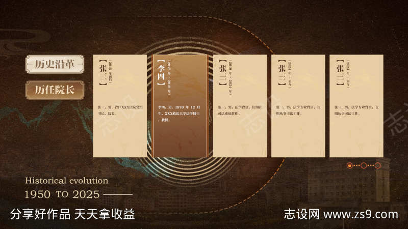 一体机人物生平介绍系统