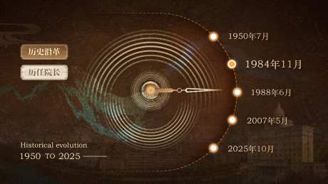一体机历史沿革转盘时间轴_源文件下载_PSD格式_1920X1080像素-转盘,时间轴,互动体验-作品编号:2025102413065444-志˓设˰网
