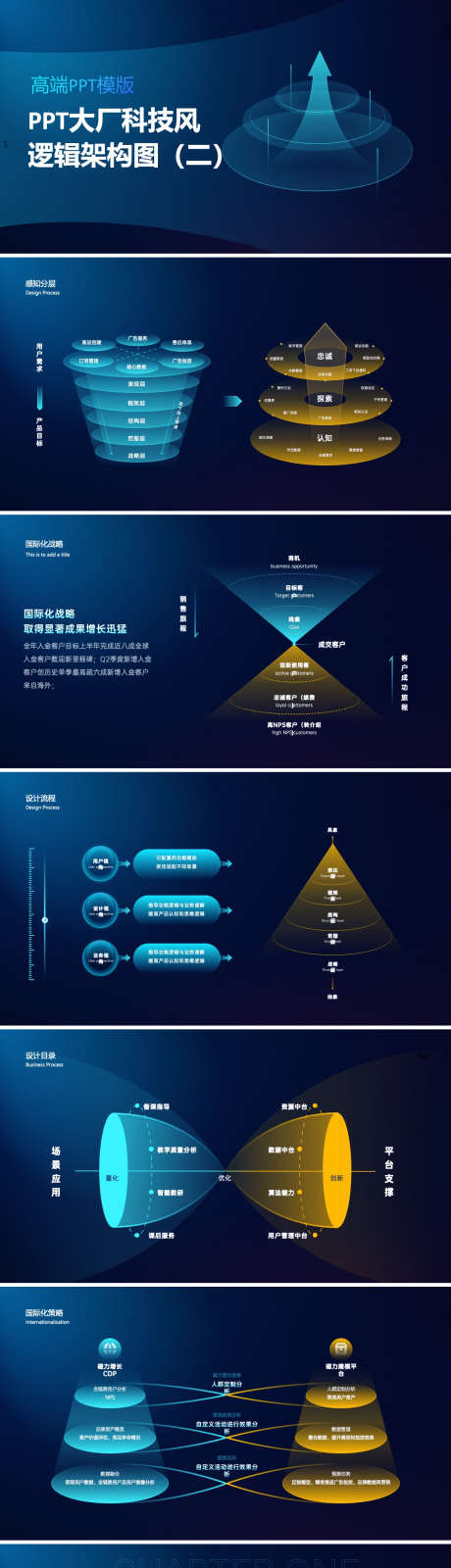 深色PPT科技风大厂逻辑图架构图_源文件下载_PPT,PPTX格式_1200X10265像素-ppt,关系图,暗色-作品编号:2025110109387514-志˓设`网