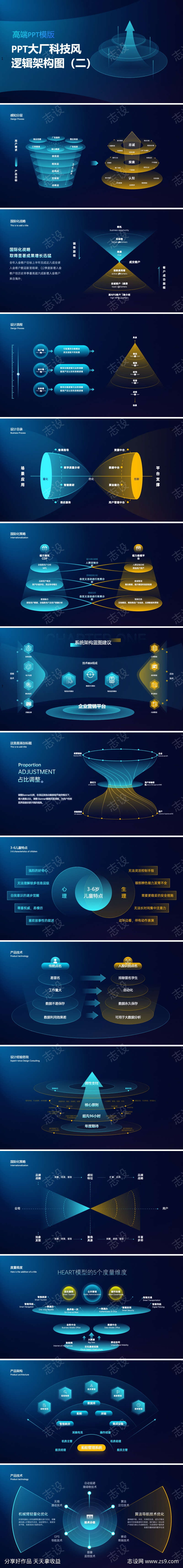 深色PPT科技风大厂逻辑图架构图