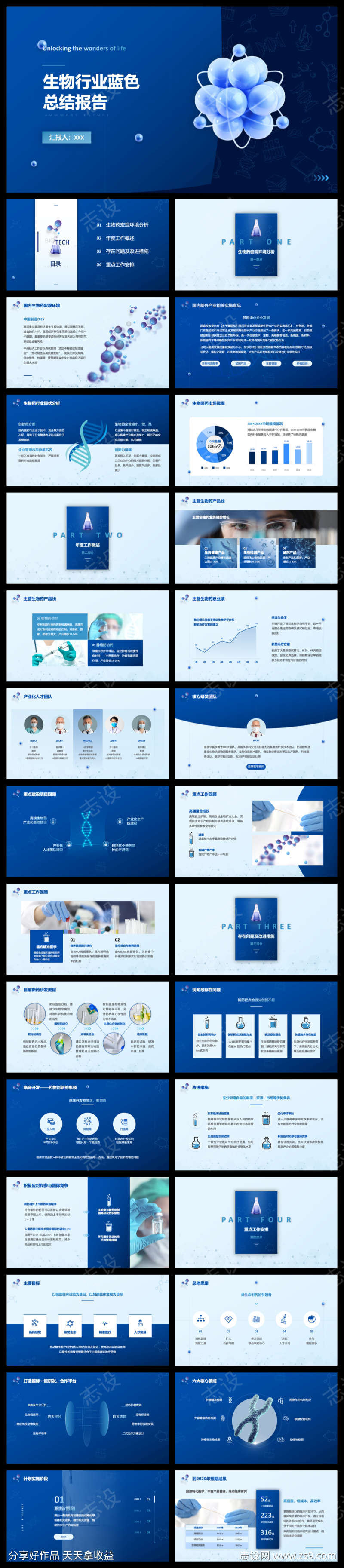 生物科技行业蓝色总结报告PPT