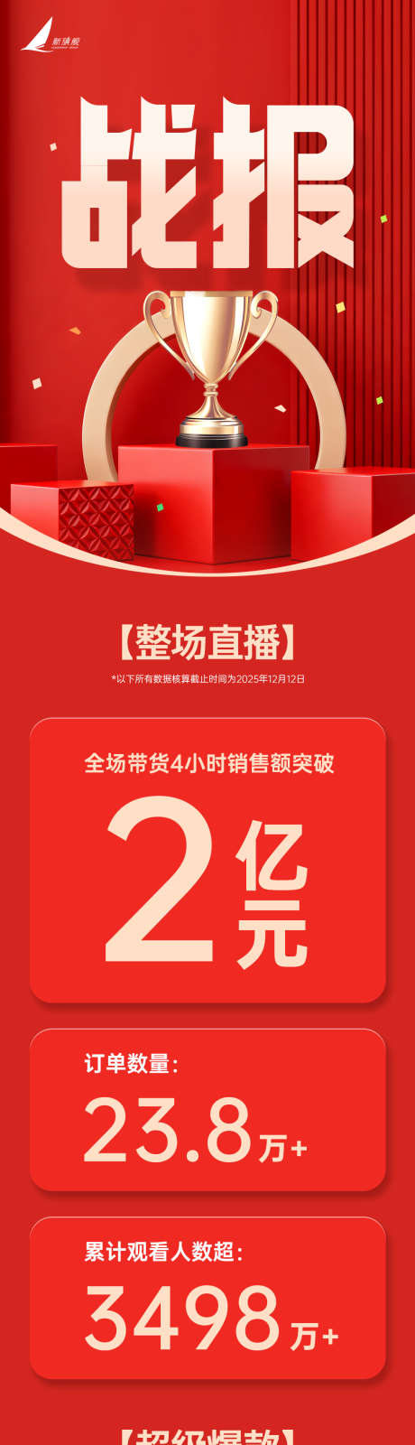 电商战报喜报活动宣传信息长图_源文件下载_PSD格式_1080X6500像素-长图,活动,喜报-作品编号:2025110113514072-志˜设’网