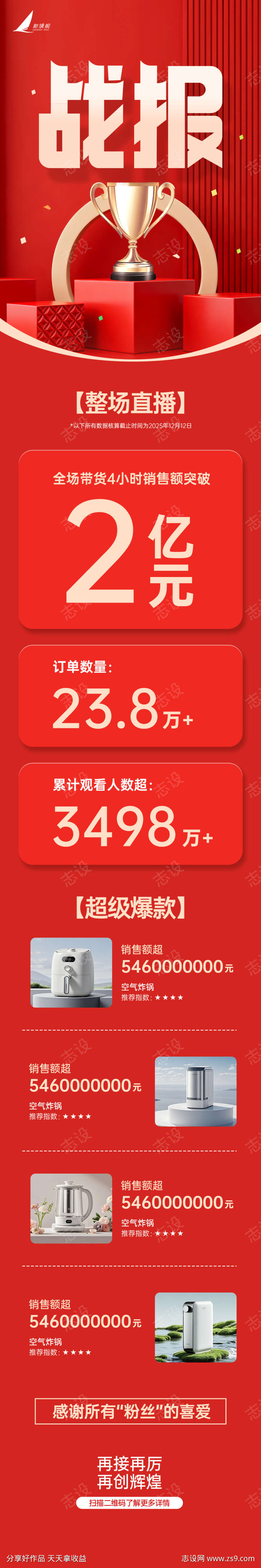 电商战报喜报活动宣传信息长图