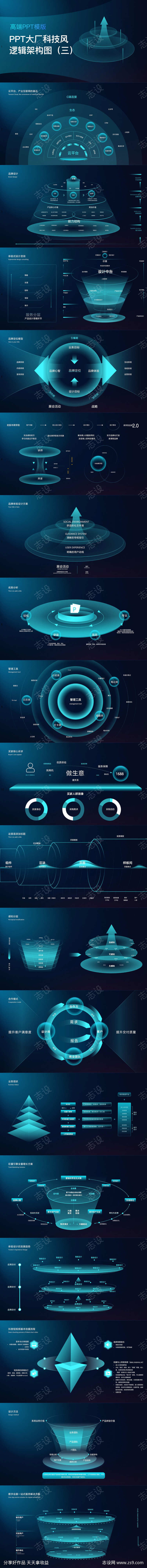 PPT大厂科技风逻辑图架构图