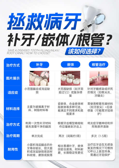补牙方式科普海报_源文件下载_PSD格式_1240X1754像素-医疗,海报,科普-作品编号:2025110908517226-志˘设‛ۛ网