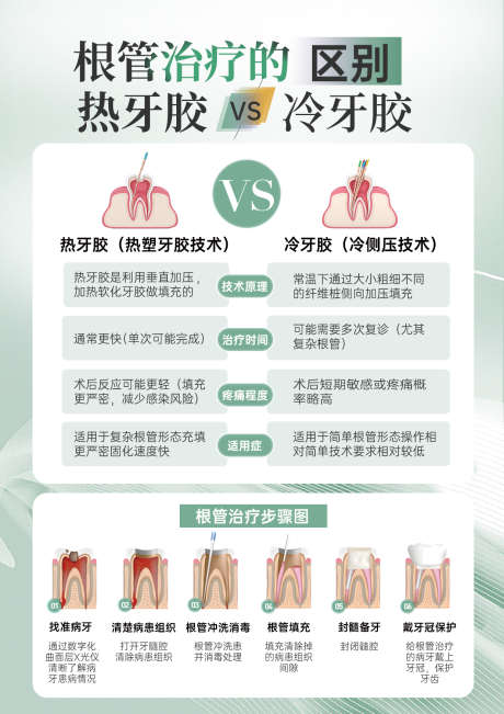 根管治疗热牙胶冷压胶的区别_源文件下载_PSD格式_1240X1754像素-科普,口腔,冷牙胶-作品编号:2025110908461623-志˰设˯网