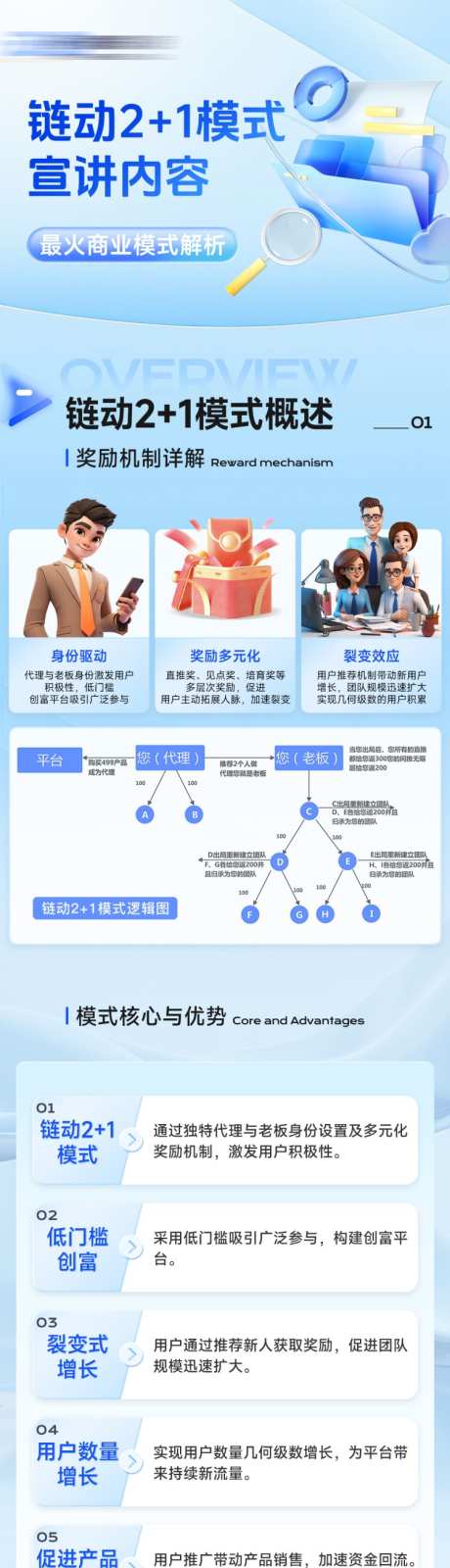 科技软件长图_源文件下载_PSD格式_1080X18372像素-长图,科技感,公司-作品编号:2025111011441638-志·设˘网