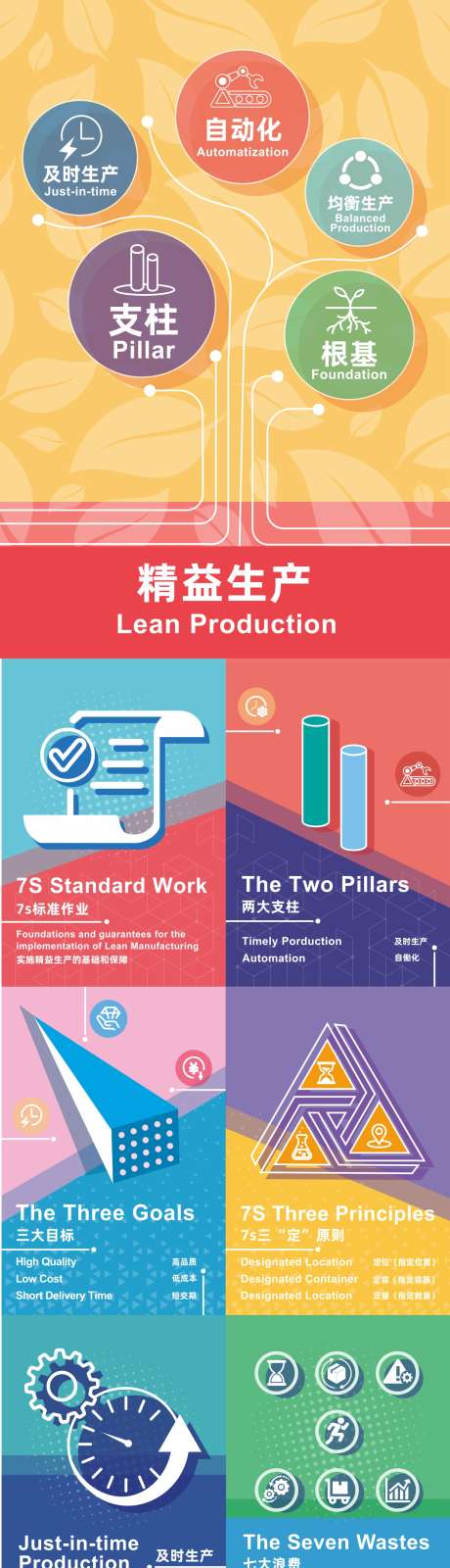 企业LPO精益海报_源文件下载_CDR格式_1234X4500像素-文化,海报,生产-作品编号:2025111115426464-志˒设’网