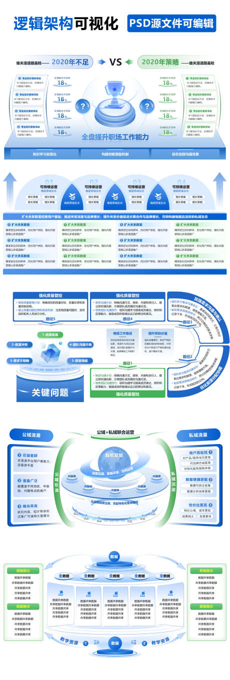 逻辑架构可视化