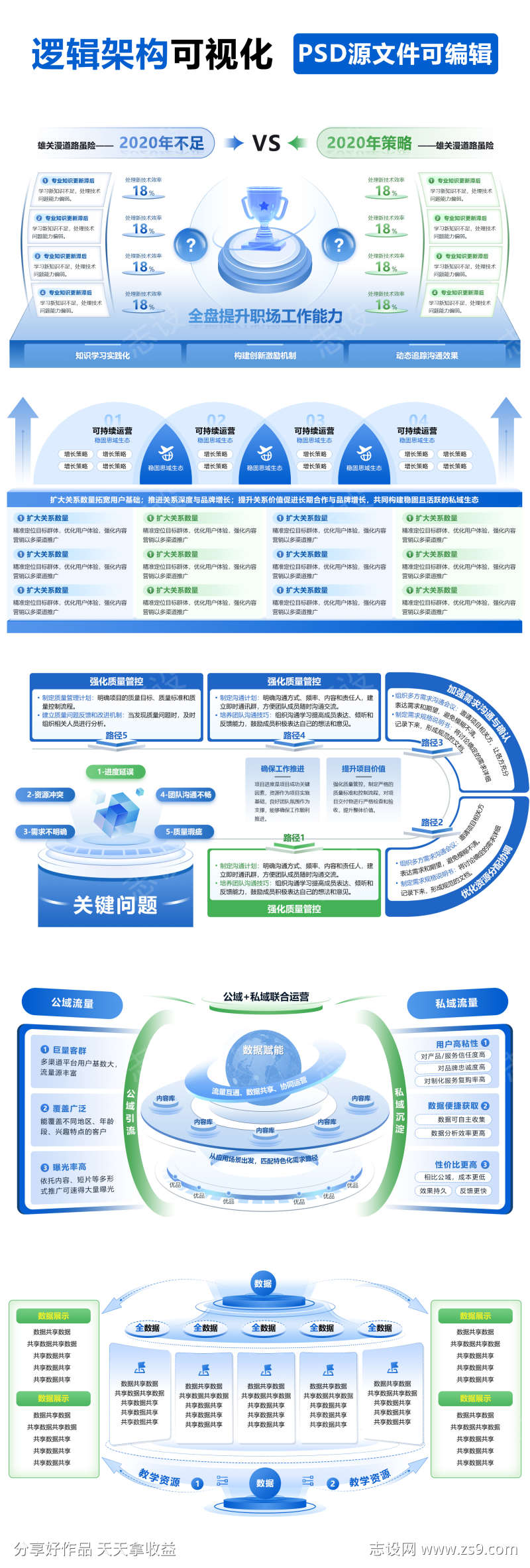 逻辑架构可视化