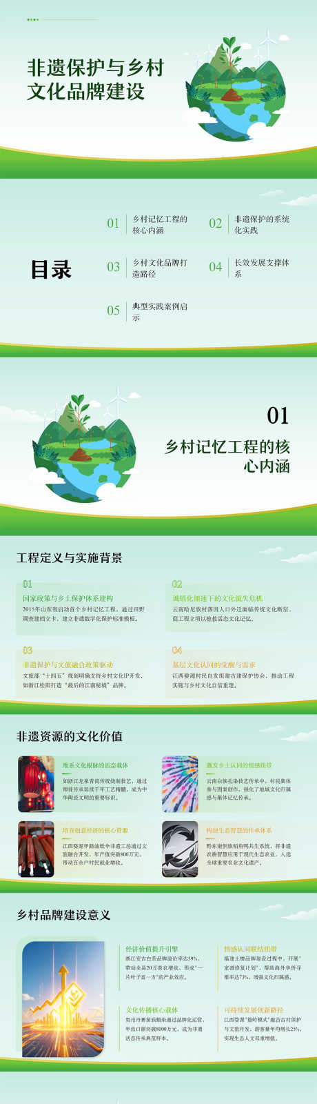 非遗保护与乡村文化品牌建设PPT_源文件下载_PPT格式_853X12000像素-品牌,文化,乡村-作品编号:2025111910008078-志˱设`网