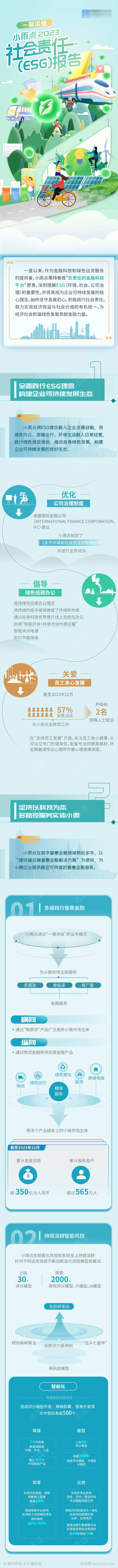 报告一图读懂长图