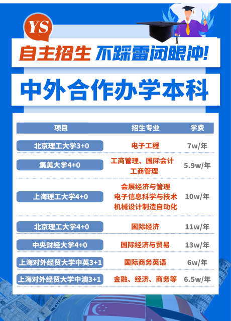 中外合作办学招生_源文件下载_PSD格式_2516X3508像素-办学,中外,交流-作品编号:2025112416337830-志’设˙网