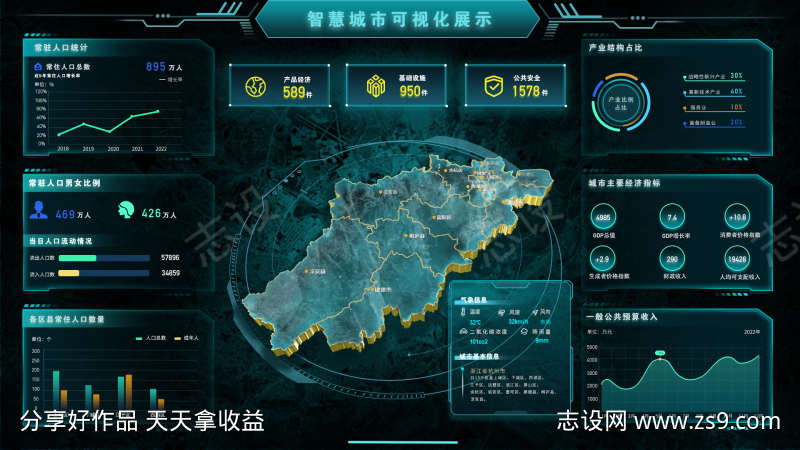 智慧城市可视化大屏